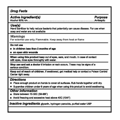 Active Ingredients (Hand Sanitizer For Fda Application   Drug Facts)